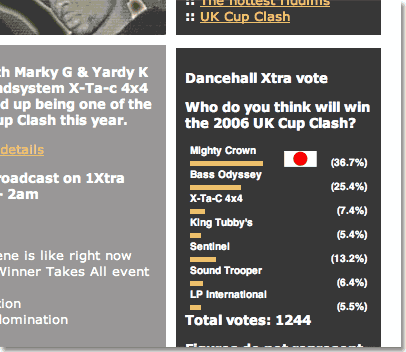 Uk Cup 2006 Vote